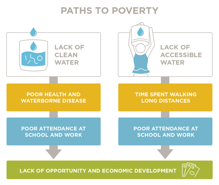 Paths to Poverty