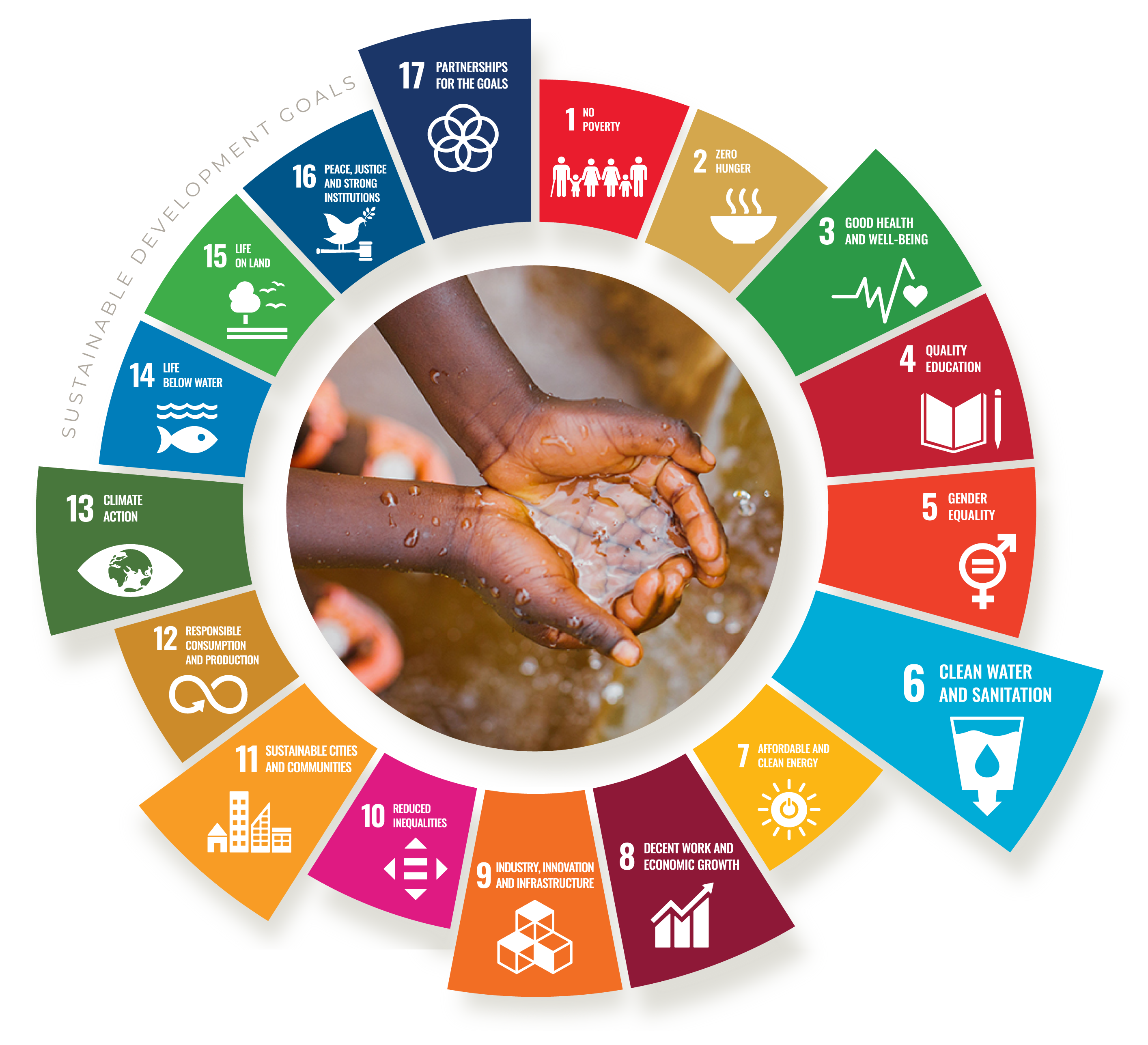 Sustainable Development Goals wheel highlighting SDG 6