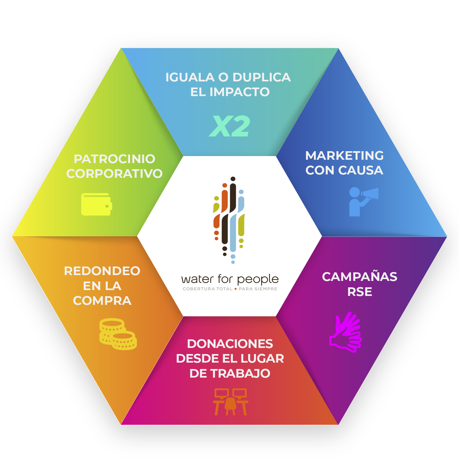 Empresas Infographic Empresas Infographic