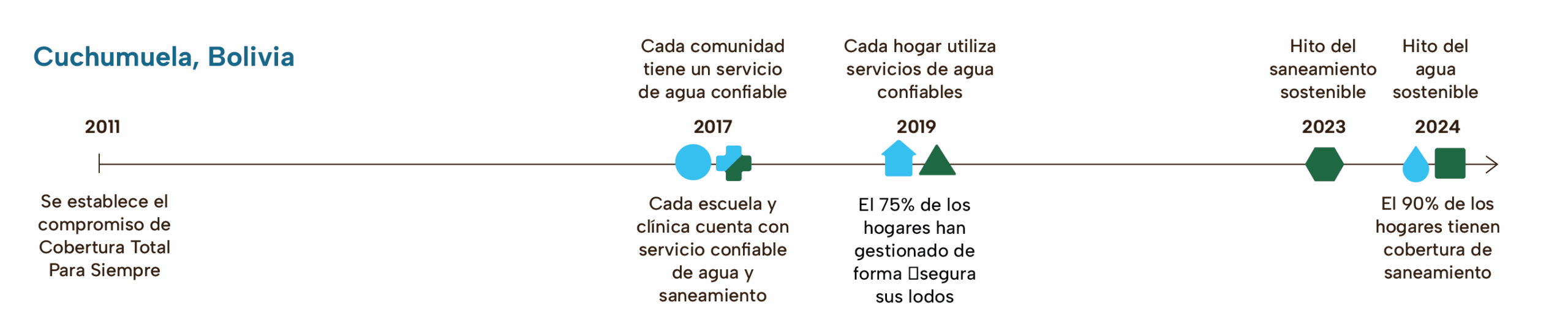 Hitos de Cuchumuela-1 Cuchumuela Milestones-1