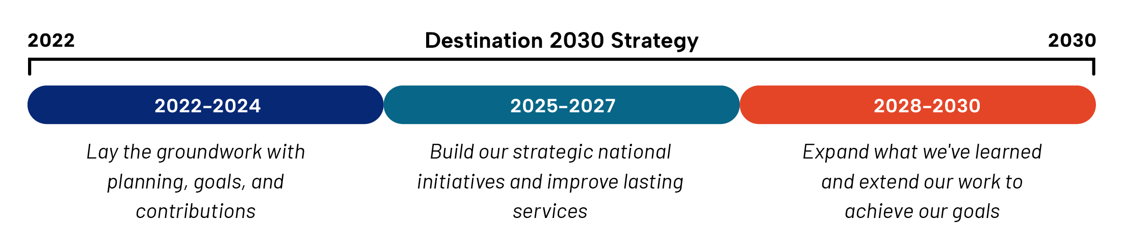 Impact Report 2024_Strategy Diagram Impact Report 2024_Strategy Diagram