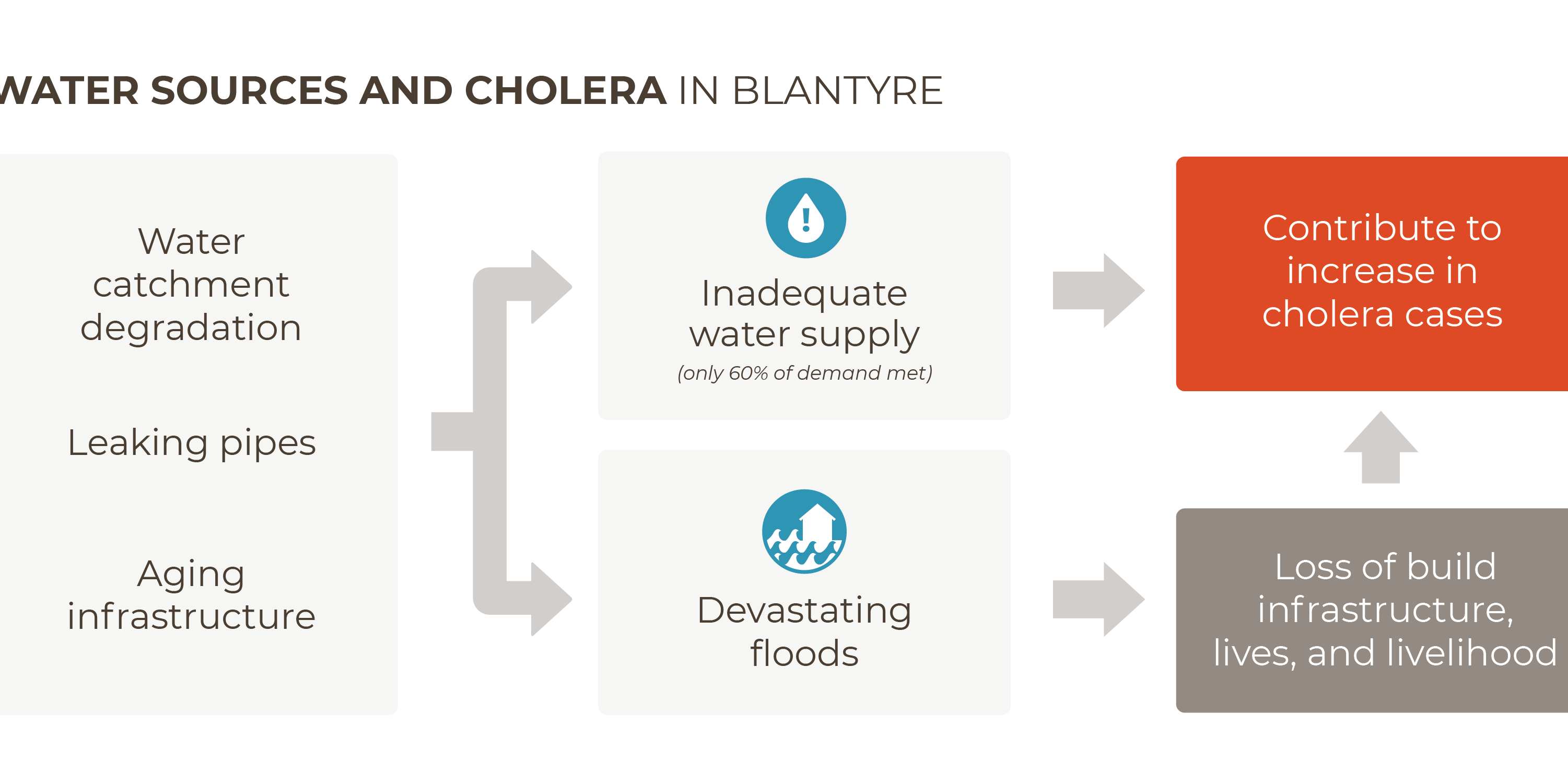 Malawi-Water-Sources-and-Cholera-Graphic